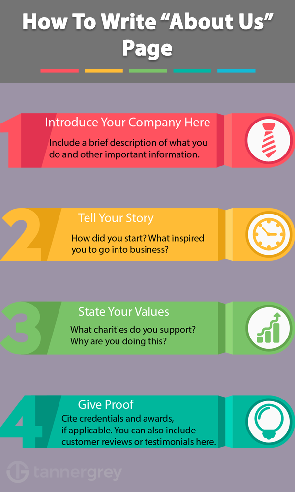 Write About Us Infographic | how to write an about us page