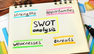 SWOT analysis | brand identity
